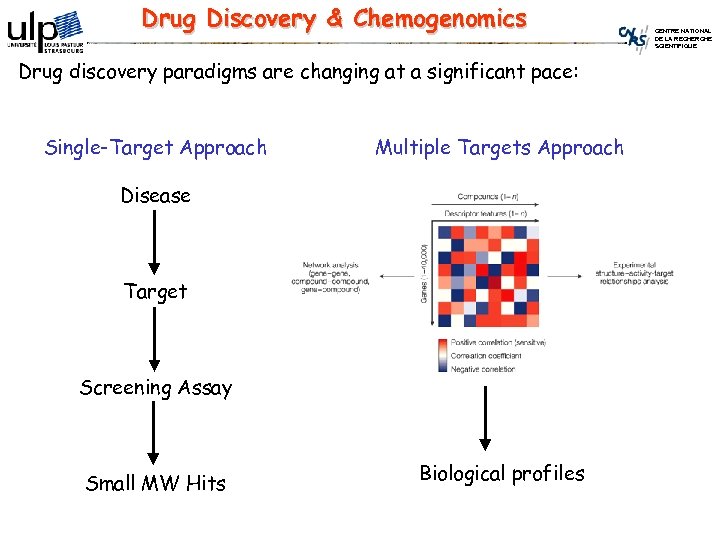 Drug Discovery & Chemogenomics Drug discovery paradigms are changing at a significant pace: Single-Target