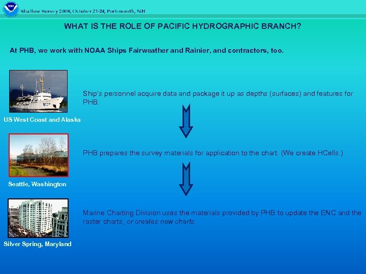 WHAT IS THE ROLE OF PACIFIC HYDROGRAPHIC BRANCH? At PHB, we work with NOAA