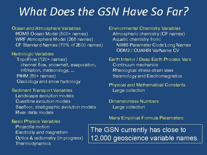 What Does the GSN Have So Far? Ocean and Atmosphere Variables ROMS Ocean Model