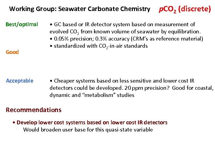 Working Group: Seawater Carbonate Chemistry Best/optimal Good Acceptable p. CO 2 (discrete) • GC