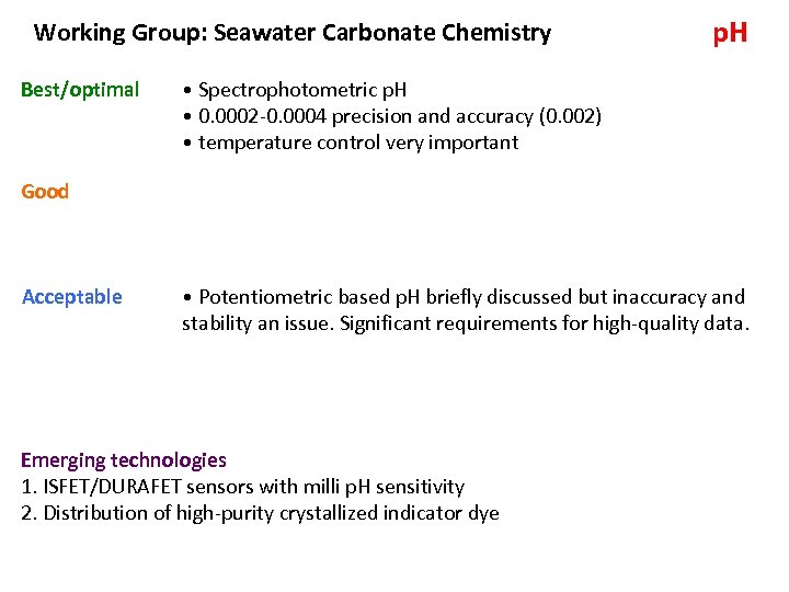 Working Group: Seawater Carbonate Chemistry Best/optimal p. H • Spectrophotometric p. H • 0.