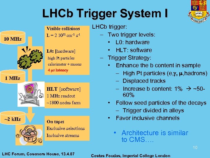 LHCb Trigger System I 10 MHz Visible collisions L = 2 1032 cm-2 s-1