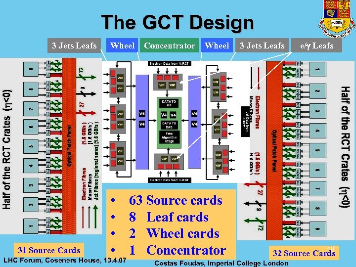 The GCT Design 3 Jets Leafs 31 Source Cards Wheel Concentrator Wheel • 63