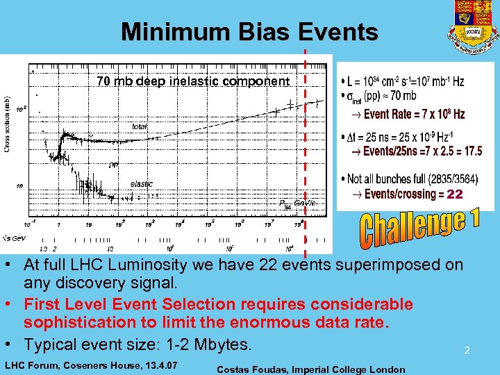 Minimum Bias Events 70 mb deep inelastic component 22 • At full LHC Luminosity