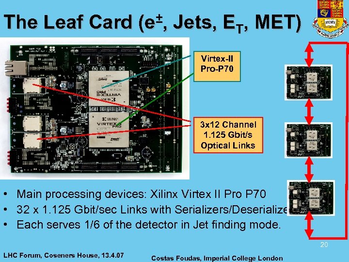 The Leaf Card (e±, Jets, ET, MET) Virtex-II Pro-P 70 3 x 12 Channel