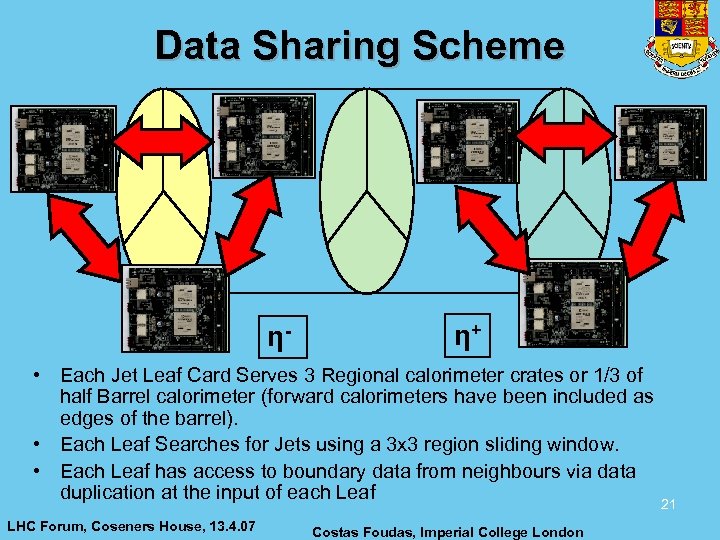 Data Sharing Scheme η- η+ • Each Jet Leaf Card Serves 3 Regional calorimeter