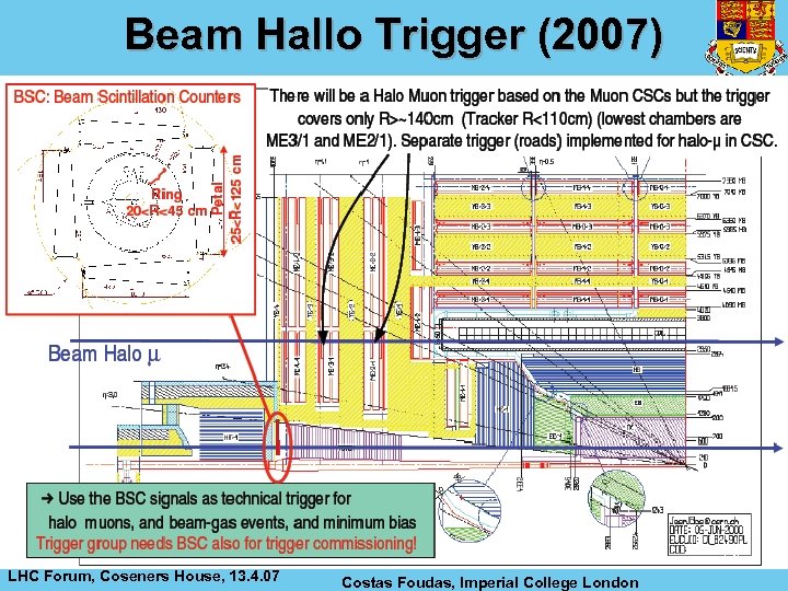 Beam Hallo Trigger (2007) 29 LHC Forum, Coseners House, 13. 4. 07 Costas Foudas,