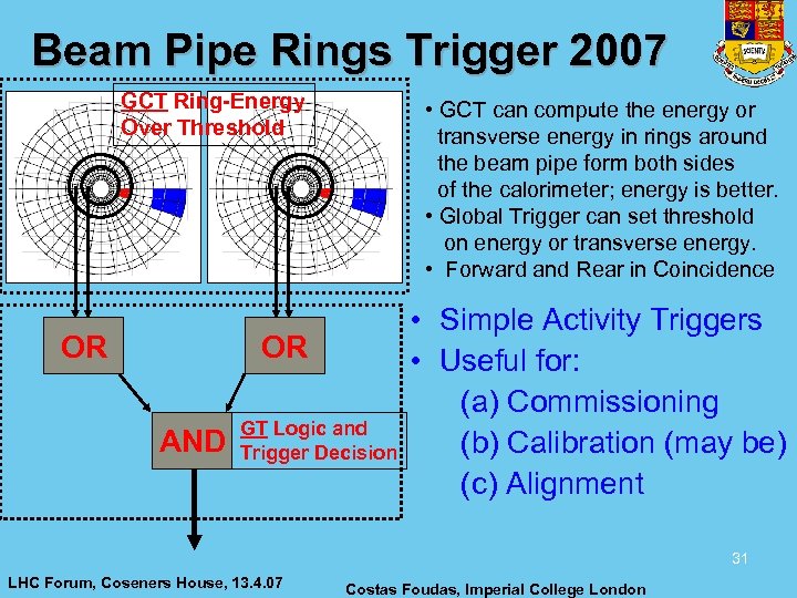 Beam Pipe Rings Trigger 2007 GCT Ring-Energy Over Threshold OR • GCT can compute