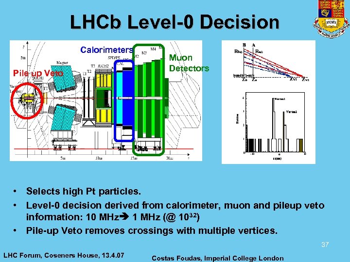 LHCb Level-0 Decision Calorimeters Pile up Veto Muon Detectors • Selects high Pt particles.