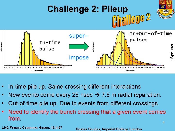 P. Sphicas Challenge 2: Pileup • • In-time pile up: Same crossing different interactions