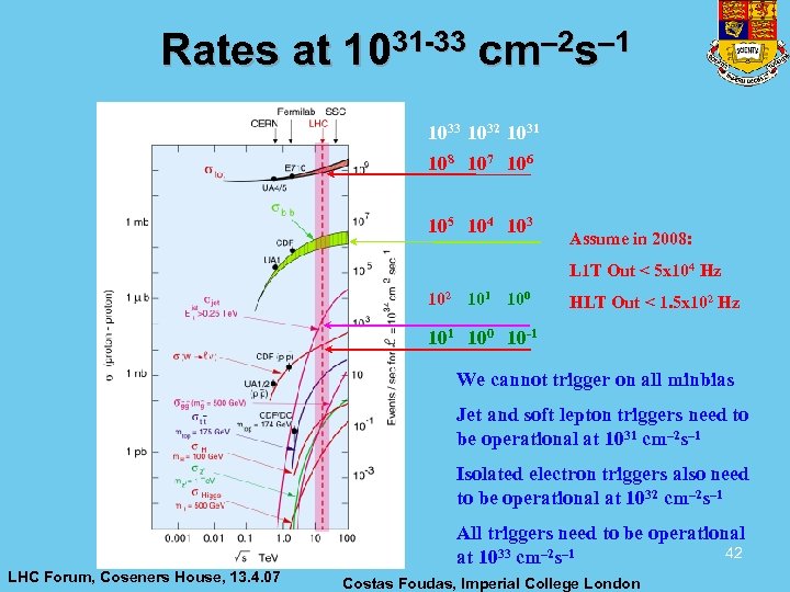 Rates at 1031 -33 cm– 2 s– 1 1033 1032 1031 108 107 106
