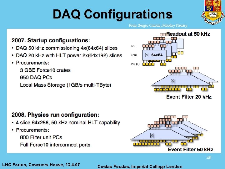 DAQ Configurations From Sergio Cittolin, Monday Plenary 45 LHC Forum, Coseners House, 13. 4.