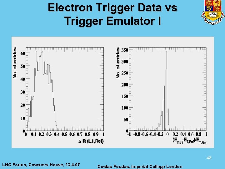 Electron Trigger Data vs Trigger Emulator I 48 LHC Forum, Coseners House, 13. 4.