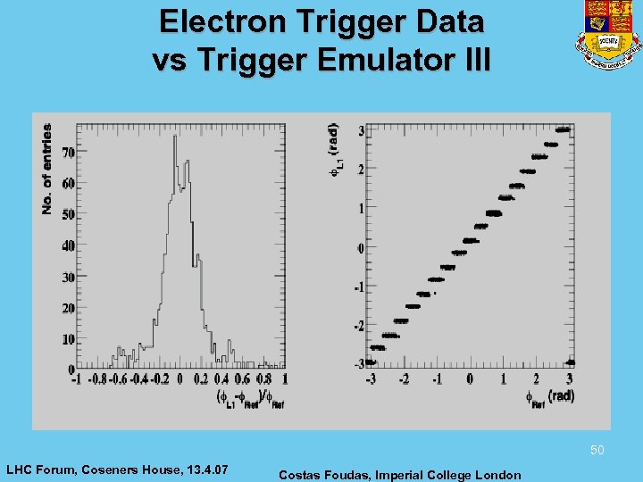 Electron Trigger Data vs Trigger Emulator III 50 LHC Forum, Coseners House, 13. 4.