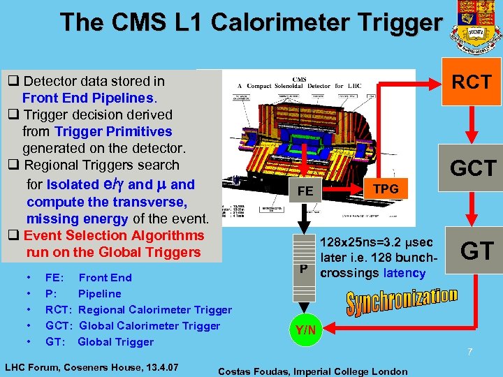 The CMS L 1 Calorimeter Trigger RCT q Detector data stored in Front End