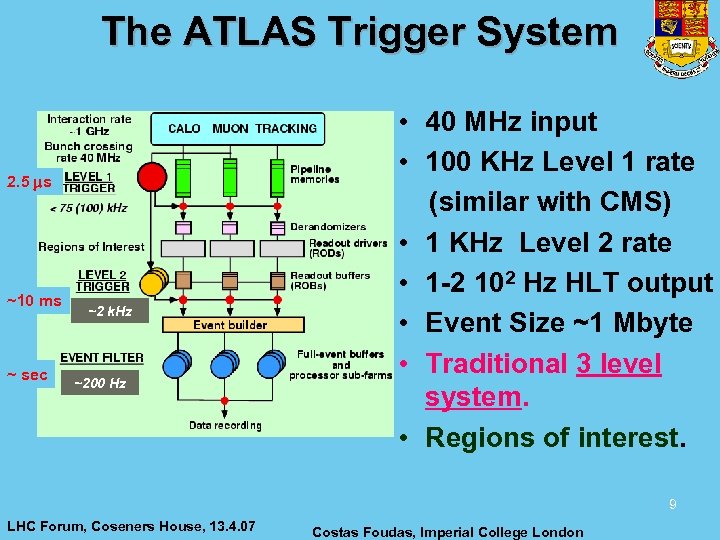 The ATLAS Trigger System 2. 5 s ~10 ms ~ sec ~2 k. Hz