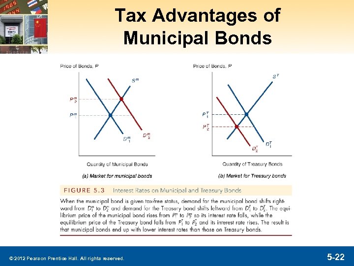 Tax Advantages of Municipal Bonds © 2012 Pearson Prentice Hall. All rights reserved. 5