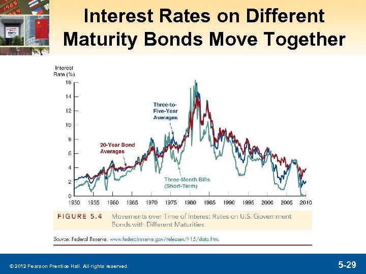 Interest Rates on Different Maturity Bonds Move Together © 2012 Pearson Prentice Hall. All