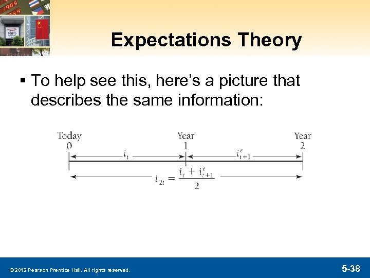 Expectations Theory § To help see this, here’s a picture that describes the same