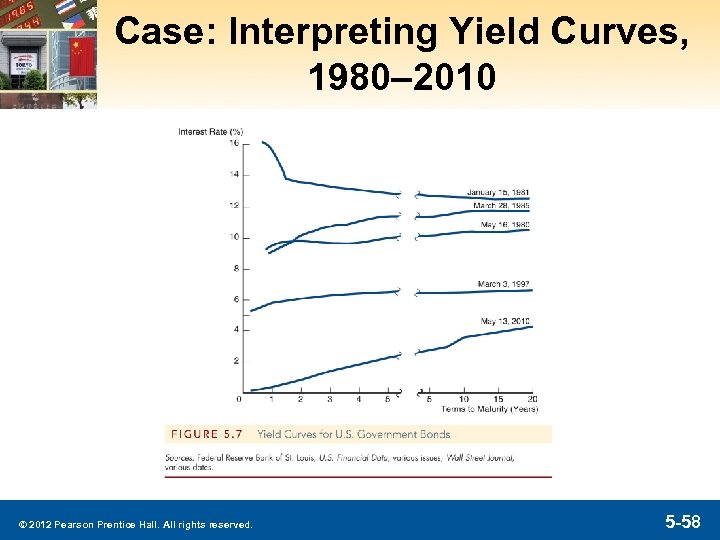 Case: Interpreting Yield Curves, 1980– 2010 © 2012 Pearson Prentice Hall. All rights reserved.