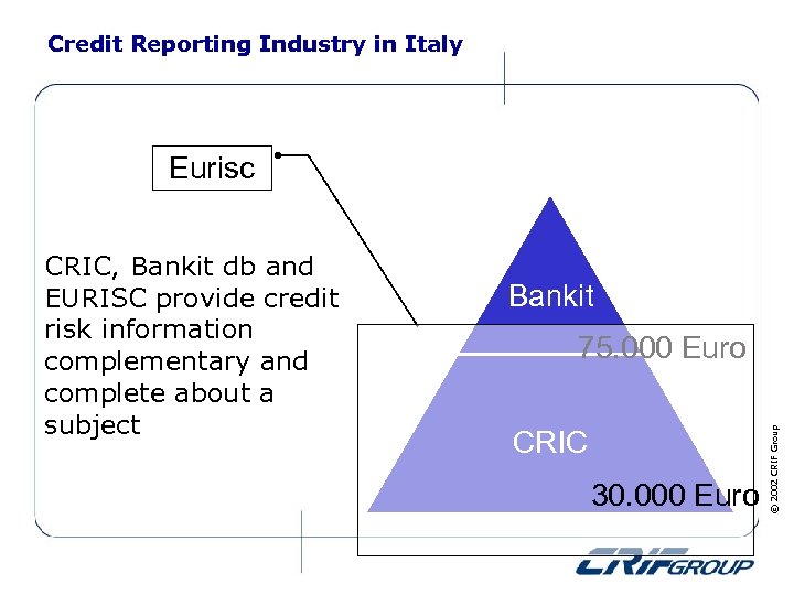 Credit Reporting Industry in Italy Eurisc Bankit 75. 000 Euro CRIC 30. 000 Euro