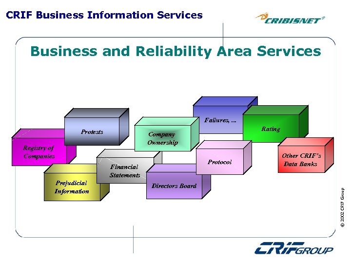 CRIF Business Information Services Business and Reliability Area Services Failures, . . . Registry