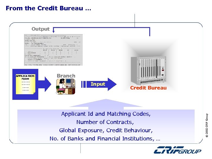 From the Credit Bureau … Output Branch Input Credit Bureau Applicant Id and Matching