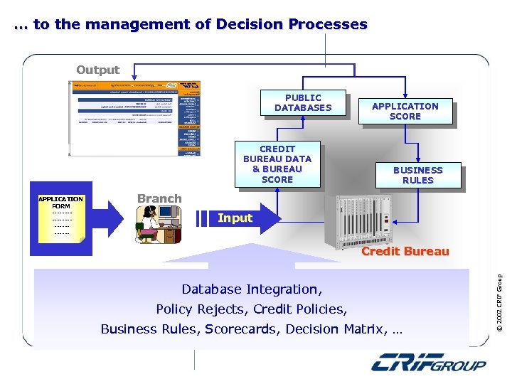 … to the management of Decision Processes Output PUBLIC DATABASES CREDIT BUREAU DATA &