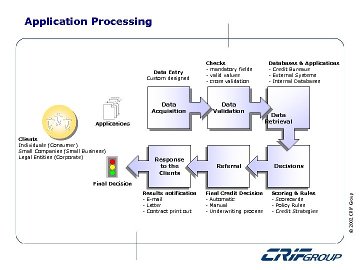 Application Processing Data Entry Custom designed Checks - mandatory fields - valid values -