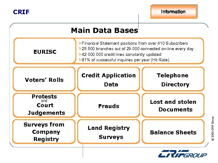 CRIF Information Main Data Bases Voters’ Rolls Credit Application Data Protests and Court Judgements