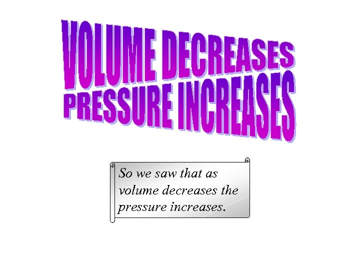So we saw that as volume decreases the pressure increases. 