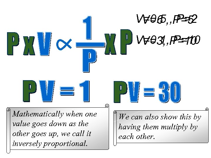 V=0. 5, , P=5 V=6 P=2 V=0. 1, P=10 V=3, P=10 Mathematically when one