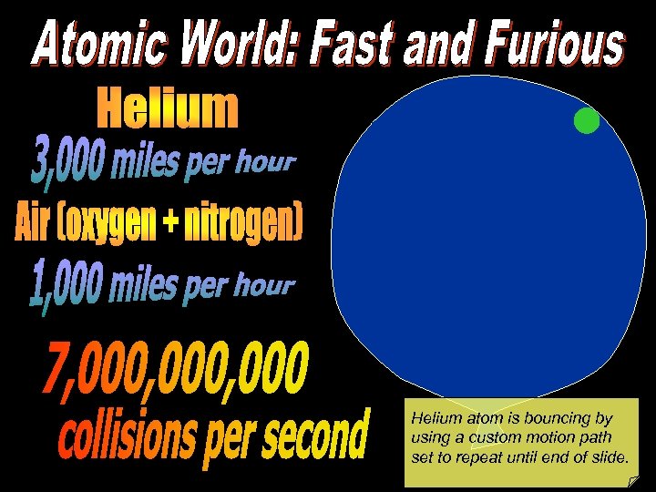 Helium atom is bouncing by using a custom motion path set to repeat until