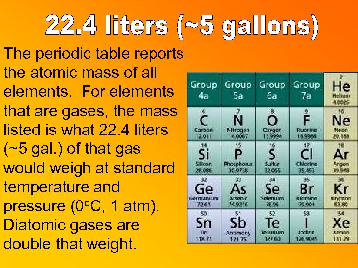 The periodic table reports the atomic mass of all elements. For elements that are