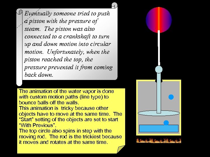 Eventually someone tried to push a piston with the pressure of steam. The piston