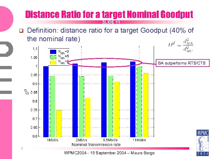 Distance Ratio for a target Nominal Goodput SLIDE 11 Definition: distance ratio for a