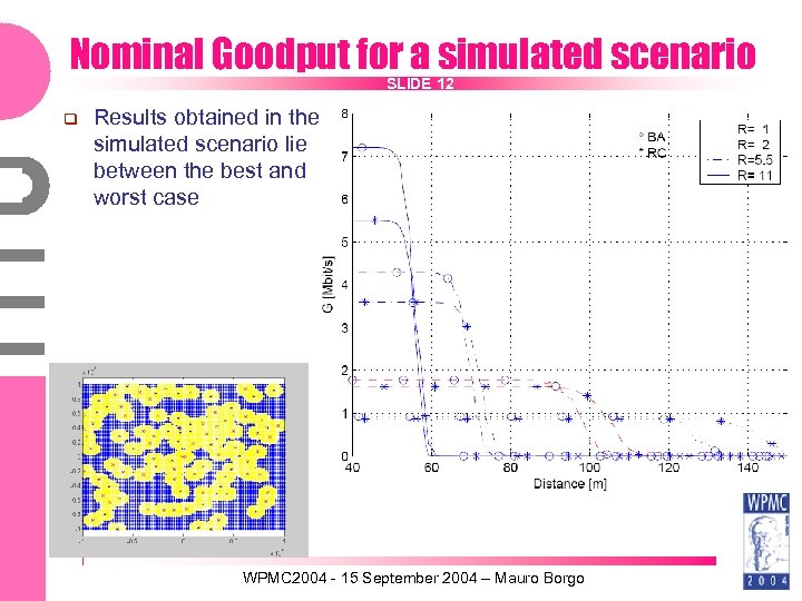 Nominal Goodput for a simulated scenario SLIDE 12 Results obtained in the simulated scenario