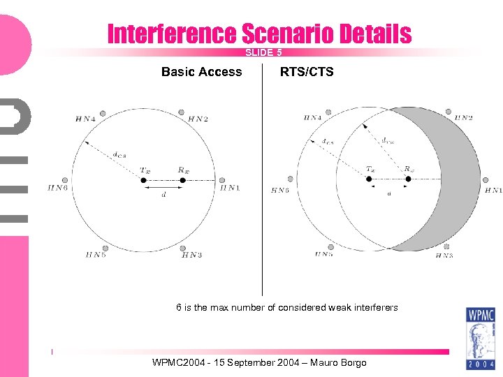 Interference Scenario Details SLIDE 5 Basic Access RTS/CTS 6 is the max number of