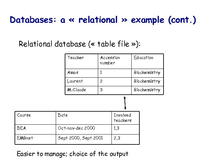 Databases: a « relational » example (cont. ) Relational database ( « table file