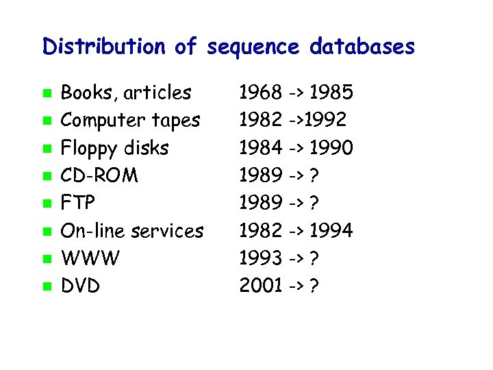 Distribution of sequence databases Books, articles Computer tapes Floppy disks CD-ROM FTP On-line services