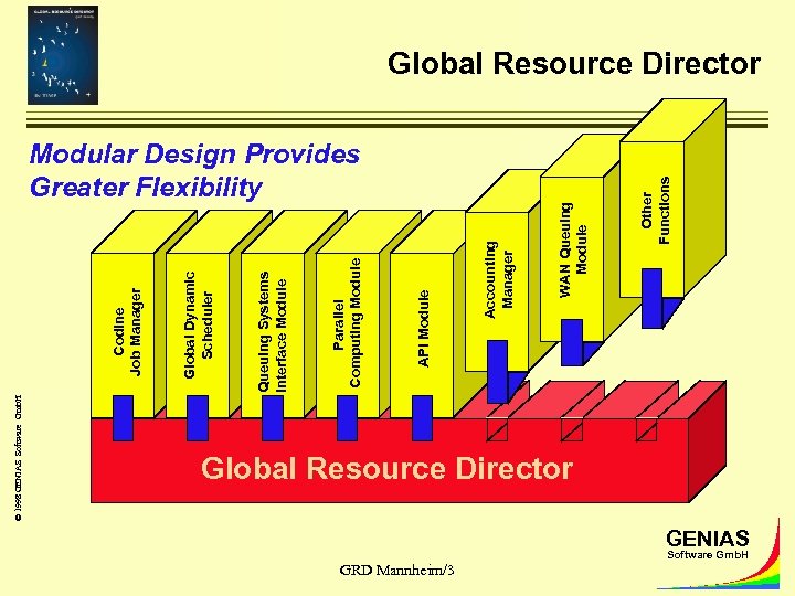 © 1998 GENIAS Software Gmb. H GRD Mannheim/3 Modular Design Provides Greater Flexibility Other