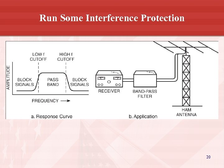 Run Some Interference Protection 20 