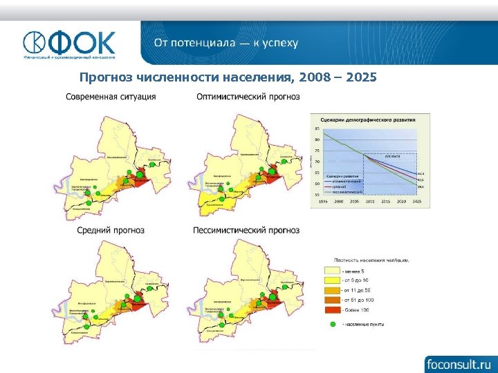 Территориальное планирование и градостроительное зонирование разница