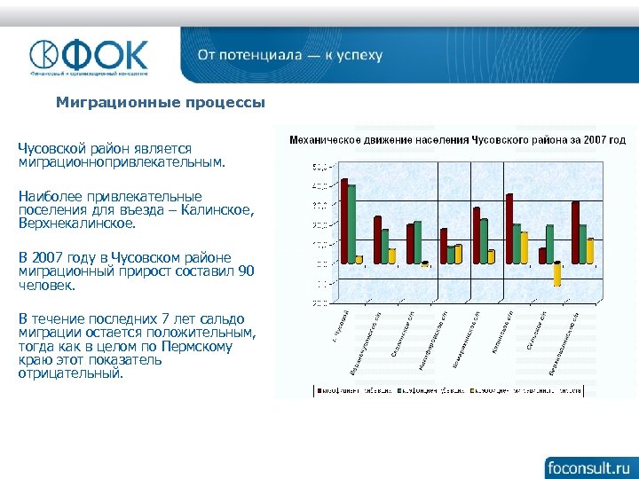 Миграционные процессы Чусовской район является миграционнопривлекательным. Наиболее привлекательные поселения для въезда – Калинское, Верхнекалинское.