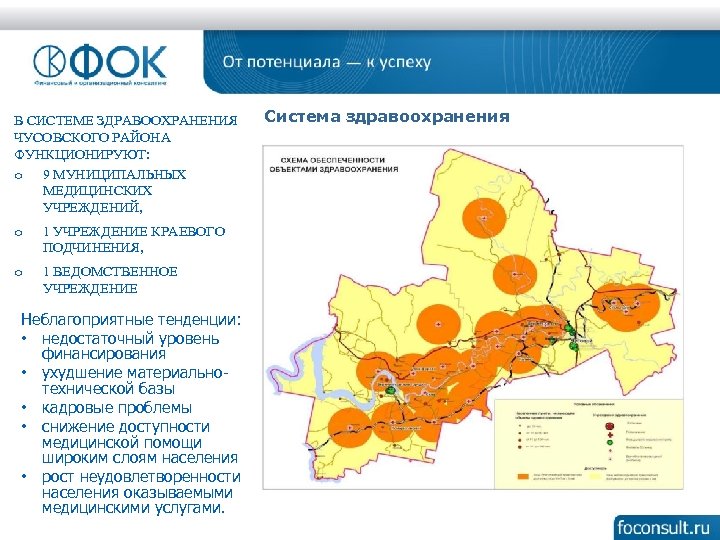 В СИСТЕМЕ ЗДРАВООХРАНЕНИЯ ЧУСОВСКОГО РАЙОНА ФУНКЦИОНИРУЮТ: o 9 МУНИЦИПАЛЬНЫХ МЕДИЦИНСКИХ УЧРЕЖДЕНИЙ, o 1 УЧРЕЖДЕНИЕ