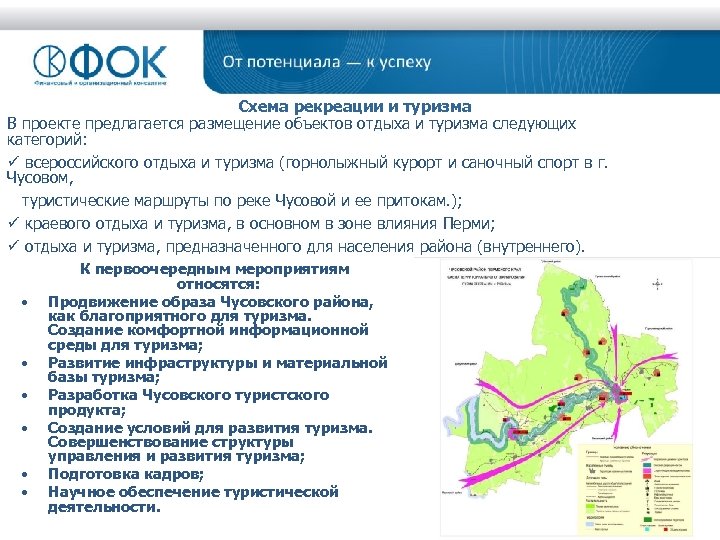 Схема рекреации и туризма В проекте предлагается размещение объектов отдыха и туризма следующих категорий: