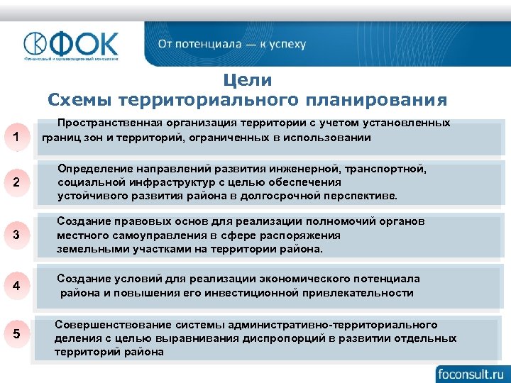 Цели Схемы территориального планирования 1 Пространственная организация территории с учетом установленных границ зон и