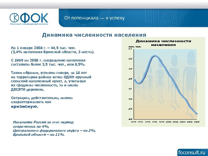 Динамика численности населения На 1 января 2008 г. – 44, 5 тыс. чел. (3,