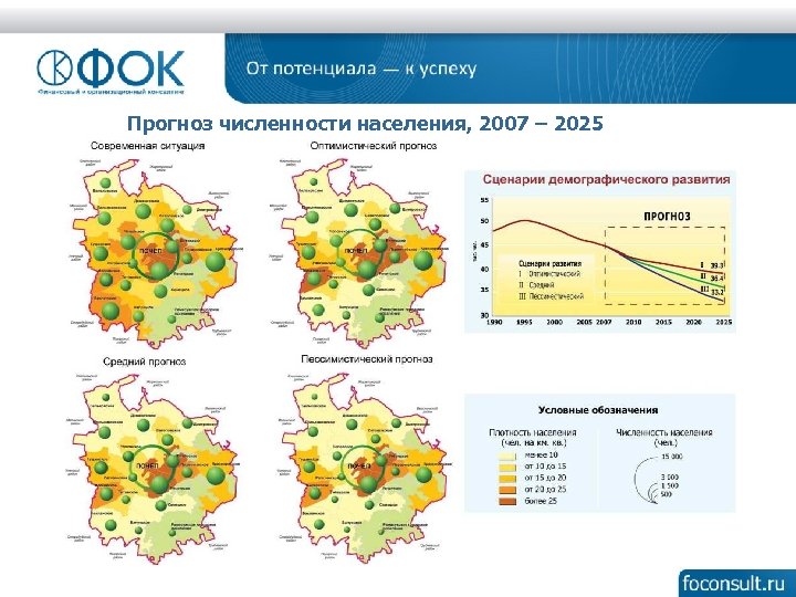 Прогноз численности населения, 2007 – 2025 