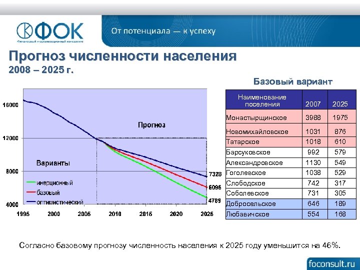 Прогноз на 2026 год. Прогнозная численность населения. Численность населения мира на 2025 год. Население в 2025 году численность населения в 2025 году. Прогноз численности населения на 2025 год.